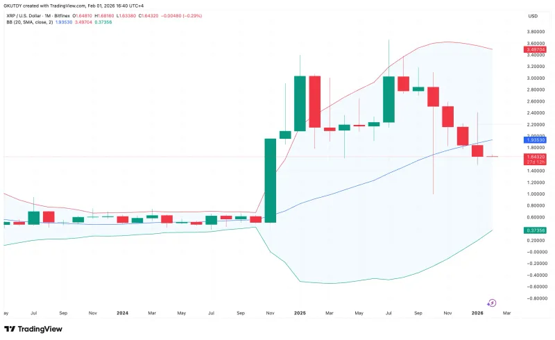 XRP面临-77%风险，百亿以太坊被鲸鱼抛售，卡尔达诺或迎来逆袭