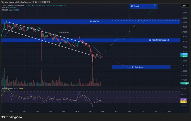 加密货币价格预测:XRP、Solana、比特币