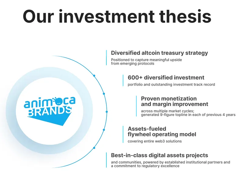 AnimocaBrands计划通过反向并购上市，押注山寨币市场潜力