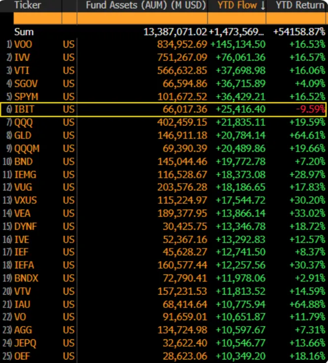 SEC, Data, Ethereum ETF, Bitcoin ETF, BlackRock