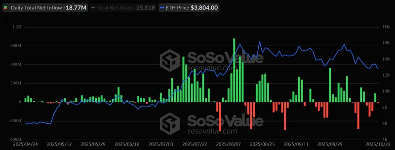 ETF净流入与现货价格的关系。来源：TradingView。