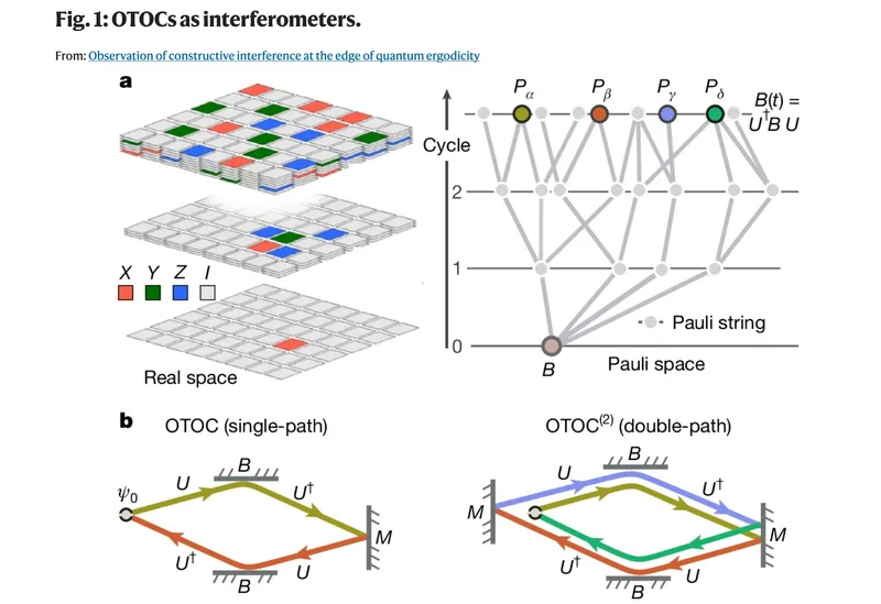 Google, Cybersecurity, Quantum Computing