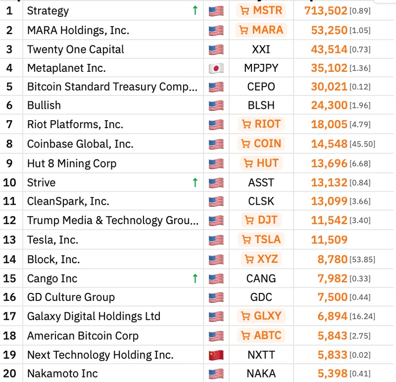 Nasdaq, MicroStrategy, Bitcoin Adoption
