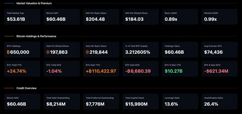 Bitcoin Price, MicroStrategy, Michael Saylor