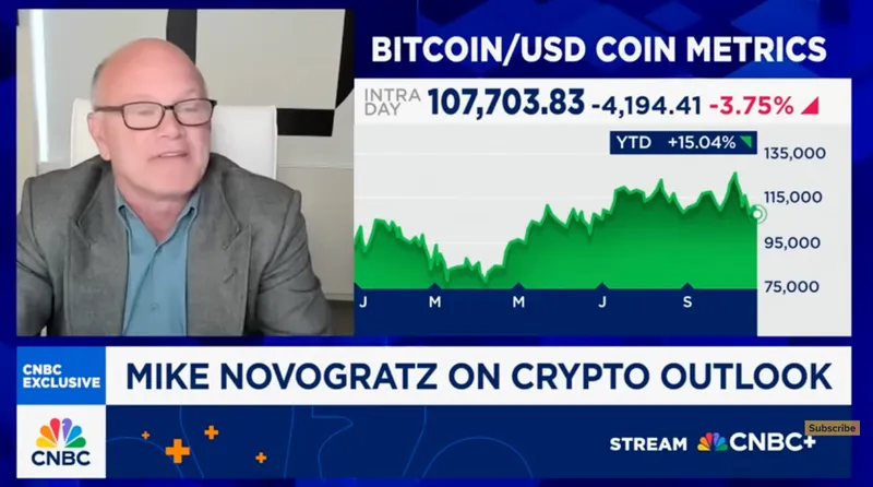 Cryptocurrencies, Bitcoin Price