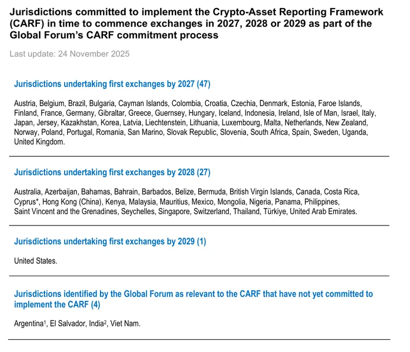 瑞士推迟加密税务信息共享至2027年，CARF实施仍按计划进行