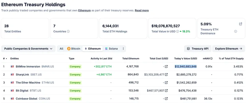 Ethereum, Tom Lee, MicroStrategy, Bitcoin Adoption