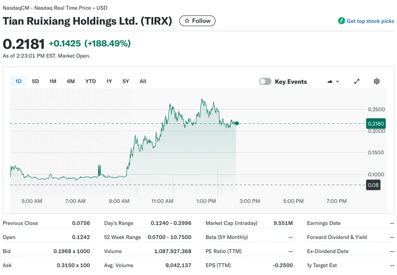 Nasdaq, MicroStrategy, Bitcoin Adoption