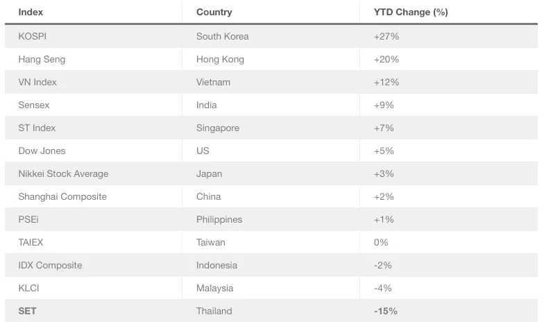 Bitkub考虑在香港IPO，募资2亿美元应对泰国市场低迷