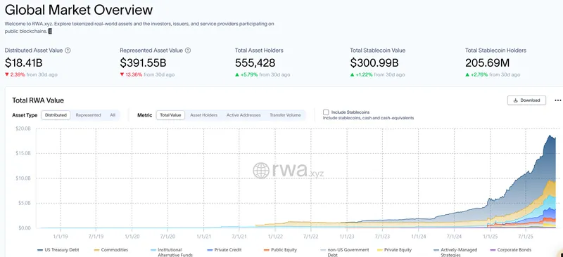 OpenEden获Ripple等投资，推动代币化国债扩展