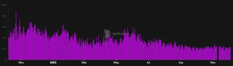索拉纳与CoinbaseBase实现跨链互通，流动性提升新机遇