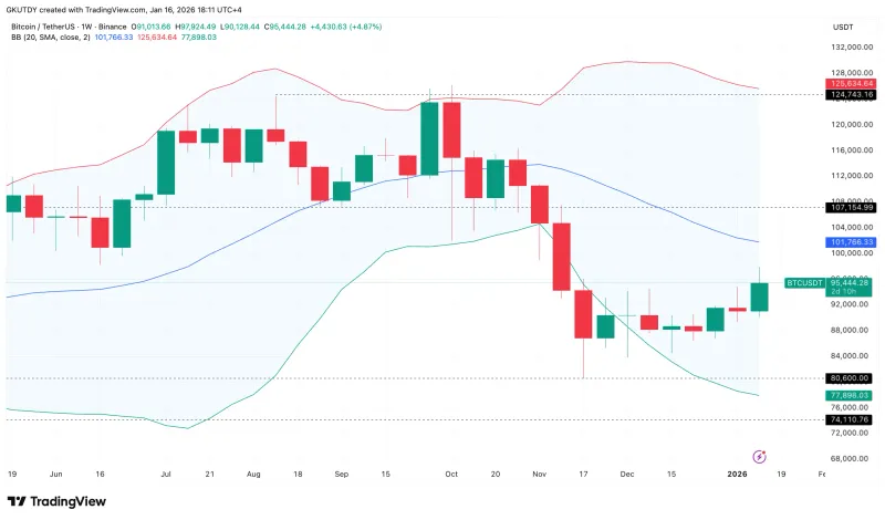 比特币逼近十万美元关口技术指标发出警告信号