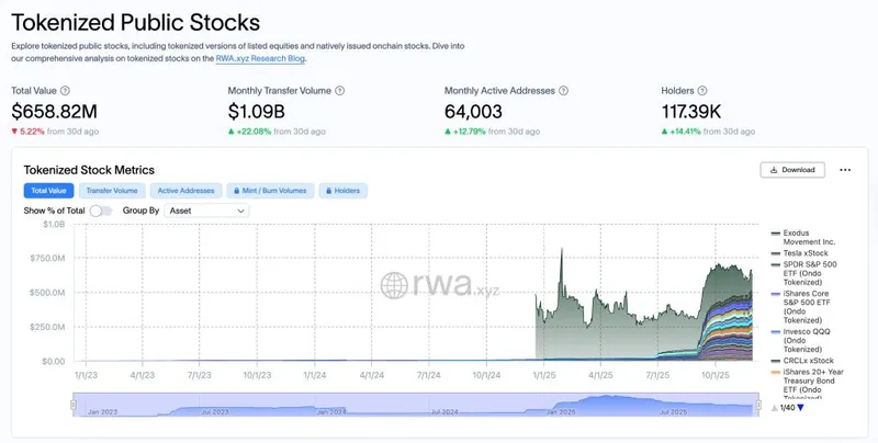 Nasdaq Pledges Swift Push for SEC Approval of Tokenized Stocks