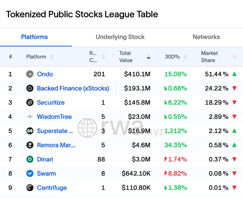 Coinbase, Kraken, Cryptocurrency Exchange, Coincheck