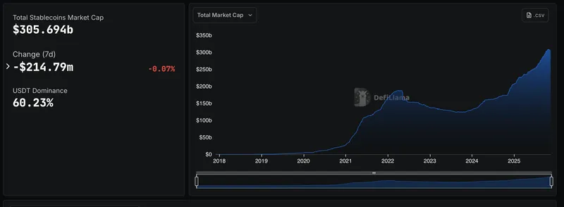 MoonPay发布M0稳定币解决方案，前Paxos高管加盟助力转型