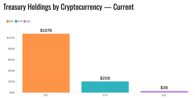 Digital Asset Holdings, MicroStrategy, Bitcoin Adoption